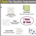 7 QC Tools For Quality Improvement