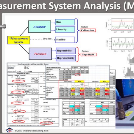 Measurement System Analysis (MSA)